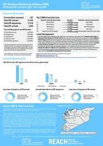 SYR_Factsheet_CCCM_ISMI_Biweekly_Displacement_Summary_16-31_July_2018