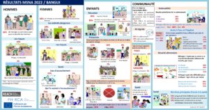 RCA : Vulgarisation de résultats de l'évaluation multisectorielle des besoins (MSNA) 2022 - Bangui
