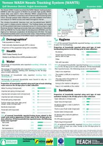 REACH YEM Factsheet WASH WANTS Cholera HHs Qafl Shammar District December 2022