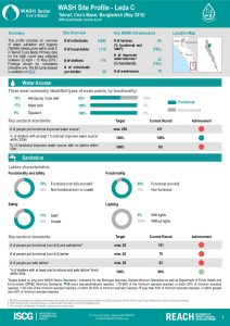BGD_Factsheet_WASH Site Profiling - Leda C_May2018