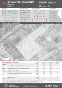 IRQ_Factsheet_Kerbala MODM Camp Profile_April 2016