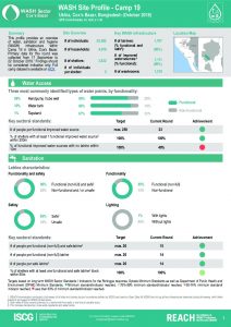 BGD_Factsheet_WASH Site Profile_Camp_19_October2018
