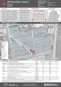 IRQ_Factsheet_Ankawa 2_Camp Profile_April 2016