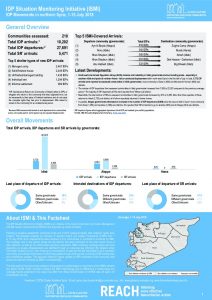 SYR_Factsheet_CCCM_ISMI Biweekly Displacement Summary_1-15 July 2018