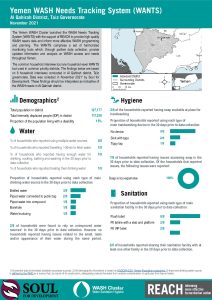 REACH YEM Factsheet WASH WANTS Common HHs Al Qahirah District November 2021
