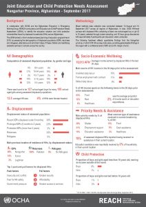 AFG_Factsheet_Joint Education Needs Assessment - Nangarhar Province_September 2017