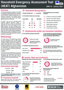 ERM HEAT Factsheet in Afghanistan, January 2021