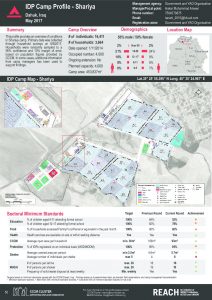 IRQ_Factsheet_Shariya IDP Camp Profile_May 2017