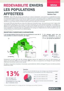 REACH_BFA2202_MSNA_Factsheet_AAP_Septembre 2022
