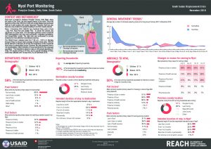 SSD_Factsheet_Nyal Port Monitoring_November 2018