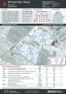 IRQ_factsheet_Shariya_camp_profile_december2015