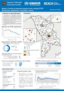 Refugee Accommodation Centre (RAC) Weekly Needs Monitoring (Romanian)