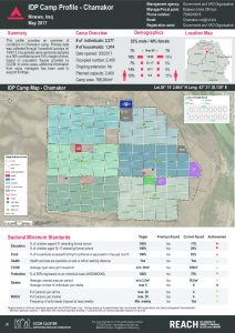 IRQ_Factsheet_Chamakor IDP Camp Profile_May 2017