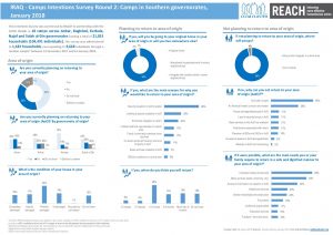 IRQ_Factsheet_CCCM Camps Intentions Survey Round 2_Southern governorates_January 2018