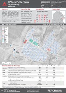 IRQ_Factsheet_Tazade IDP Camp Profile_December 2016