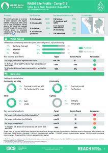 BGD_Factsheet_WASH Site Profiling_Camp 01E_August 2018