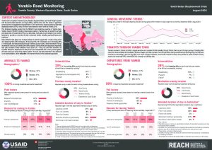 REACH SSD Factsheet Yambio PRM August 2021