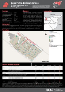 SYR_Factsheet_NortheastSyria_CampandInformalSiteProfilesRound5_EinIssaExtension_Jul2019