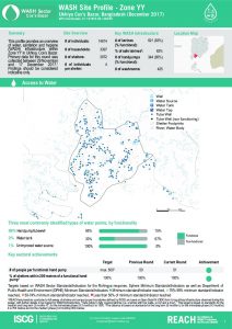 bgd_factsheet_wash_site_profiles_zone_YY_december_2017