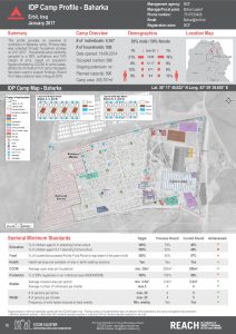 IRQ_Factsheet_Baharka IDP Camp Profile_January 2017