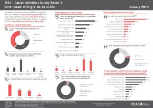 IRQ_Factsheet_Intentions Survey 2_Gov of Origin_Salah al-Din