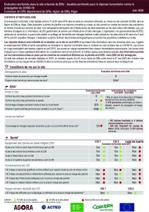 Evaluation territoriale à Diffa : résultats pertinents pour la réponse COVID-19, Niger, Juin 2020