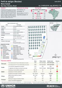 BRA_Factsheet_BoaVista_NovaCanaã_Jun2018_Portuguese