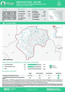 BGD_Factsheet_WASH Site profiles Zone DD_November 2017
