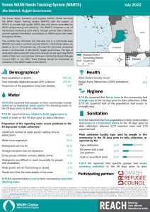 REACH YEM Factsheet WASH WANTS Common KI Abs District July2022