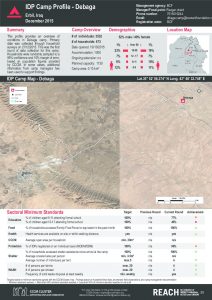 IRQ_factsheet_Debaga_camp_profile_december2015