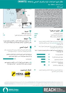 REACH YEM Factsheet WASH WANTS Common KI Washhah District April 2022 AR