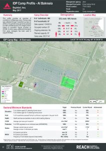 IRQ_Factsheet_Al Bakreeia IDP Camp Profile_May 2017