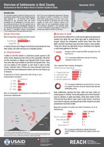SSD_Factsheet_Budi County_November 2016