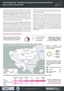 Etude de la faisabilité des transferts monétaires à Tillabéri - Mai 2019