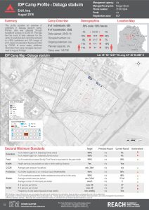 IRQ_Factsheet_Debaga Stadium IDP Camp Profile_December 2016