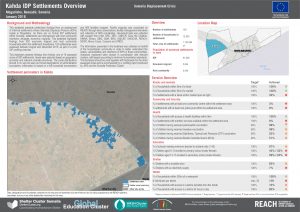Kahda IDP Settlements Overview