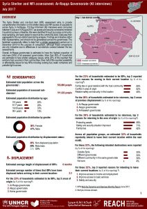 SYR_Factsheet_Shelter and NFI Assessment - Ar-Raqqa_July 2017