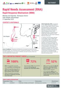 REACH Mozambique RRM Rapid Needs Assessment Factsheet – Chipembe and Milamba – Montepuez District (21/09/25)