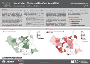 SSD_Factsheet_Assessment of Hard-to-Reach Areas Shelter_July 2018