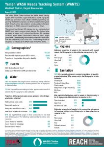 REACH YEM Factsheet WASH WANTS Common KI Washhah District August2021