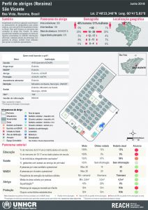 BRA_Factsheet_BoaVista_SãoVicente_Jun2018_Portuguese