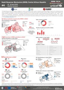 REACH_CAR_Factsheet_RRM Bulletin_Avril_2022_EN