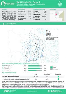 bgd_factsheet_wash_site_profiles_camp18_february_2018