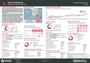 Port Monitoring, Nyal, South Sudan - July 2020