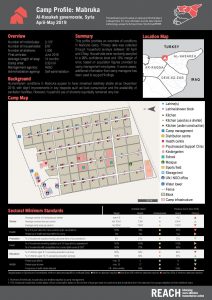 SYR_Factsheet_NortheastSyria_CampandInformalSiteProfilesRound5_Mabruka_Jul2019
