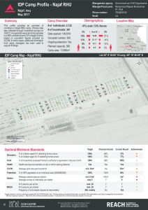 IRQ_Factsheet_Najaf RHU IDP Camp Profile_May 2017