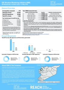 SYR_Factsheet_CCCM_ISMI_Biweekly_Displacement_Summary_1-15_May_2018