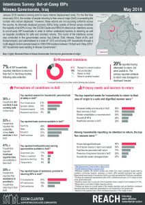 IRQ_Factsheet_IntentionsSurveyNinewa_May 2018