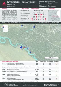 IRQ_factsheet_SaderAlYousifiya_camp_profile_december2015