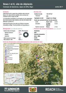 NER_HCR_Factsheet_Profil Site de Déplacés de Dewa 1&2_Juillet 2017